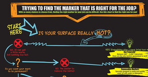 Which Marker is Right for You?