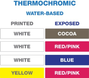 Security / Thermochromic